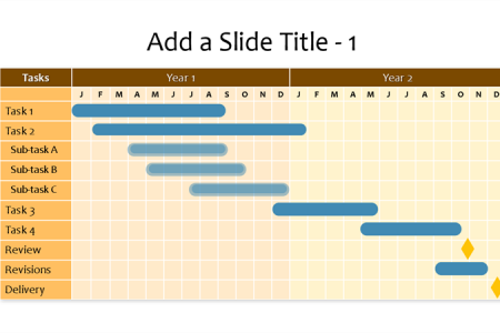 Pros of a Gantt chart in project Management