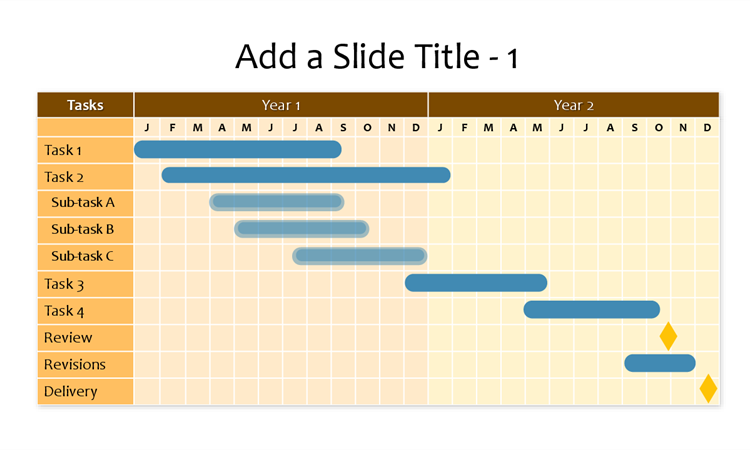 Pros of a Gantt chart in project Management