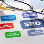 Why need to hire a Seo company in UK for your online business?